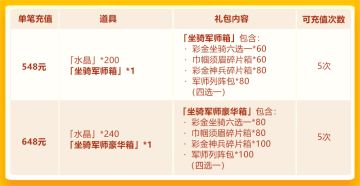 水晶翻倍 彩 金坐骑+彩 金军师