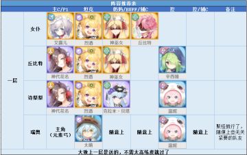 深渊之潮1~10全攻略完毕（难度1萌新专用+难度8攻略视频）