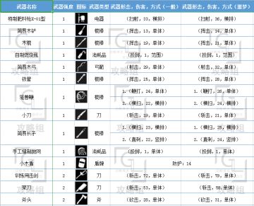 【攻略组】最最最最最全的武器图鉴（滑稽）