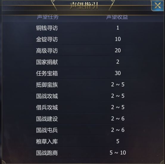 声望获取攻略截图