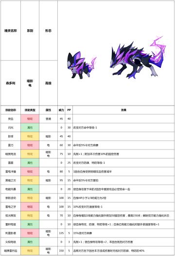 赛尔号手游20210113版本精灵——森多利