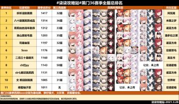 黑门试炼第36赛季全服排行总榜