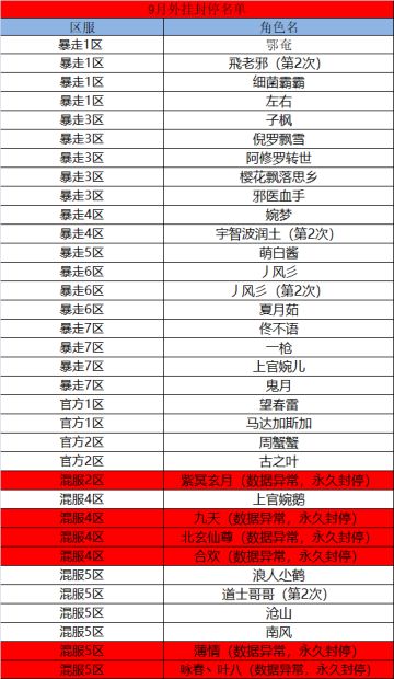 【公告】2019年9月外挂封停名单