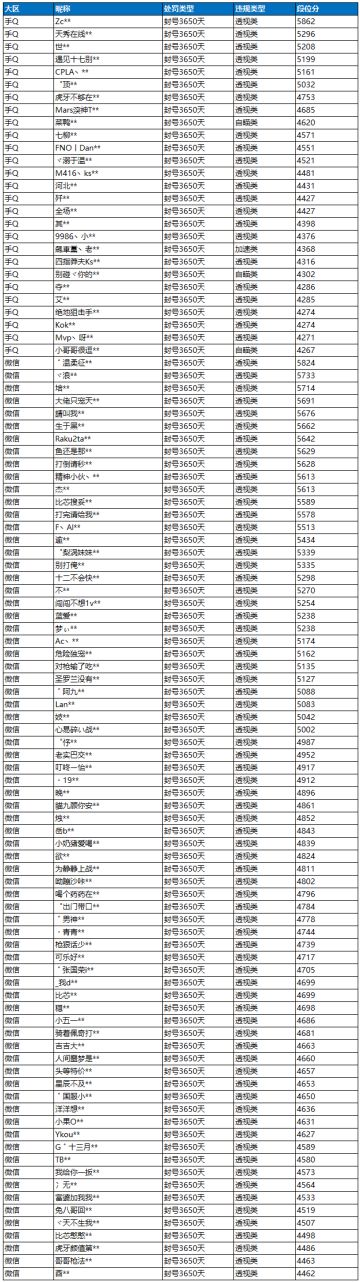 3月23日外挂打击公告