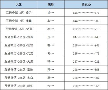 3月25日红包获奖名单公布，万元现金派送结束！
