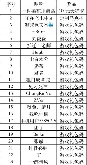 【活动开奖】鼠你好玩！扒一扒春节那些“见不得人”的事~（内含春节福利）🎊🎊