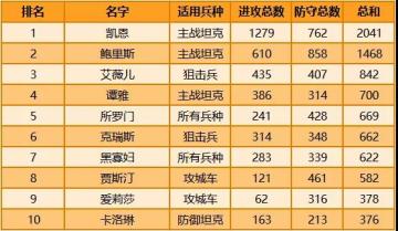 巅峰之战风向标，深度剖析总决赛数据！