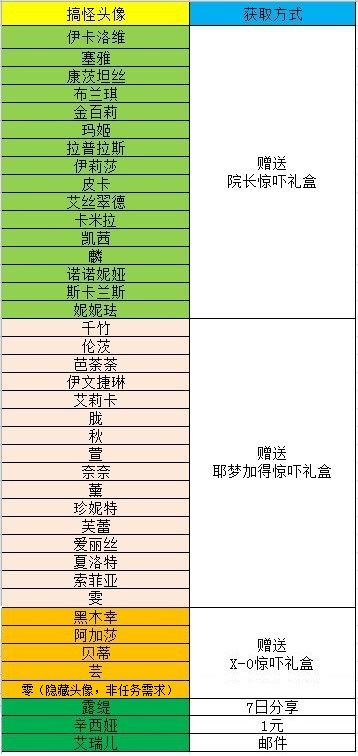 愚人节头像收集~