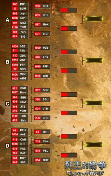 三十二强名单已出！请各位领主及时报名！