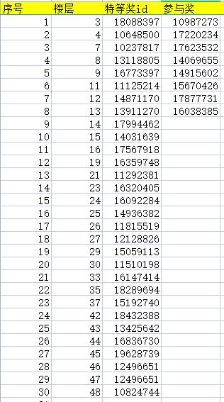 【获奖名单】「图书馆大观察！！」