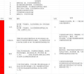 第三贴！首次发攻略贴，关于神火，不足之处欢迎指正