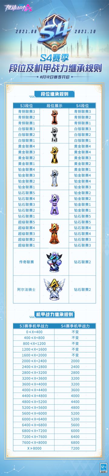 【S4赛季】段位继承及机甲战力继承规则