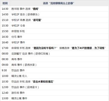 鸢一折纸主线约会剧情攻略