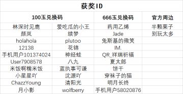 【已结束】分享评价即可参与抽奖！周边、兑换码，应有尽有！