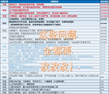 开发者日志第5期 测试总结&下测预告