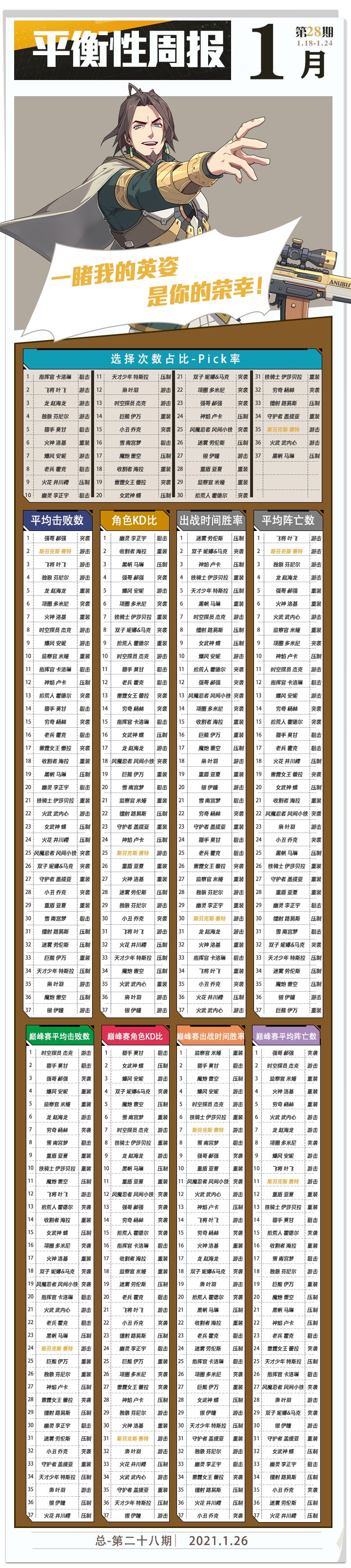 1.18-1.24平衡周报-第28期-斯芬克斯截图