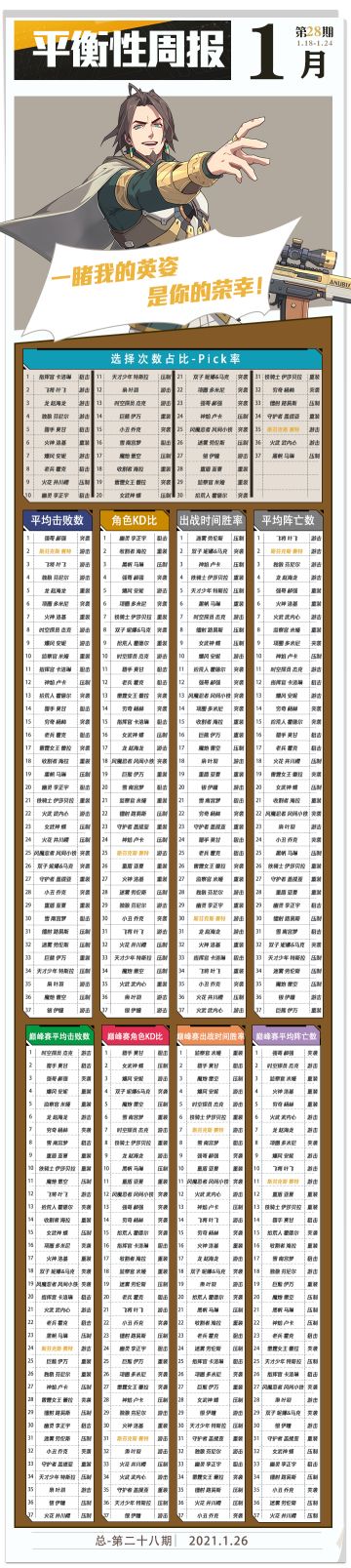 1.18-1.24平衡周报-第28期-斯芬克斯