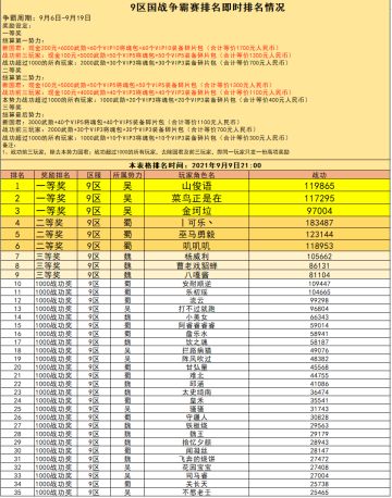 9区 国战现金争霸赛火热进行中（截止到9月9日21:00）