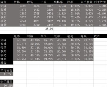 【搬运】2021年5.10至5.17神段周报