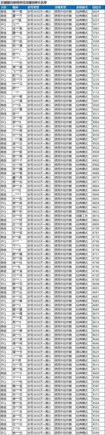 《和平精英》3月7日安全信息公告