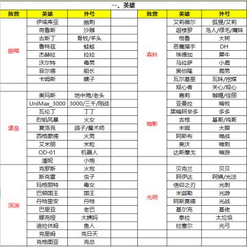 放置奇兵萌新攻略——常用术语篇