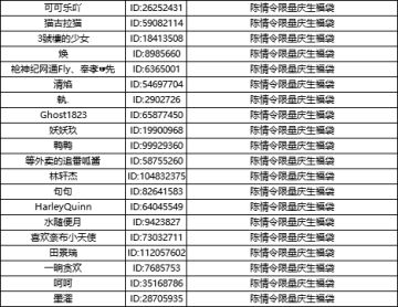 （已开奖）魏无羡1031生日快乐，送祝福赢取限量福袋！