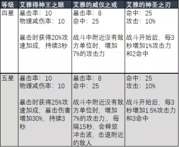 加持系统后的神器分析与推荐