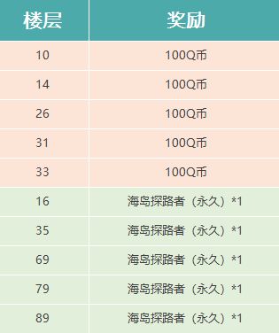 【福利活动】我走过最长的路就是你的套路，游戏套路分享赢福利。