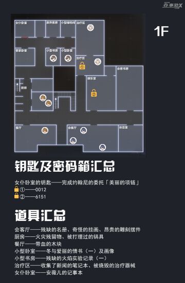 【赫尔墨斯之馆】探索一览图