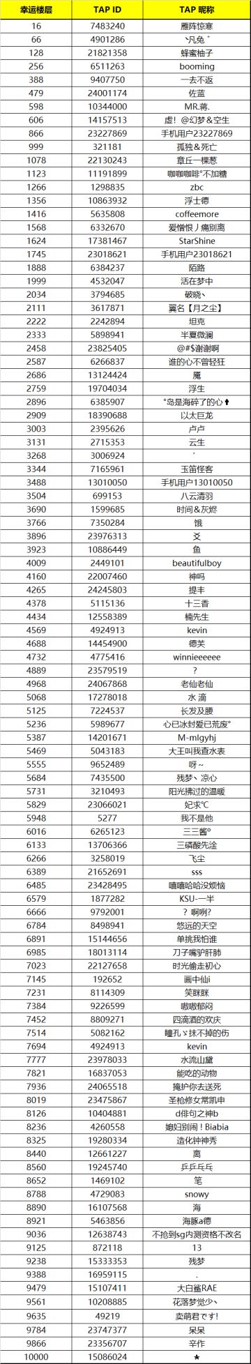 【已开奖】《第二银河》10W预约达成献礼！（内含第六批准入名单）