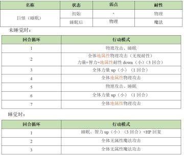 推荐个异境第三层睡眠boss通关方法
