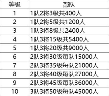 智囊团丨灵活使用技巧爆仓，S2赛季40小时7本攻略