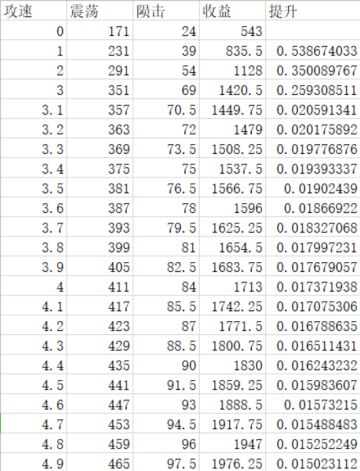 【我的勇者】山崩地裂昆仑倾，风云骤变星亦沉 锤战心得