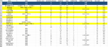 最新种子购买计划最优解 最大利润的赚钱模式