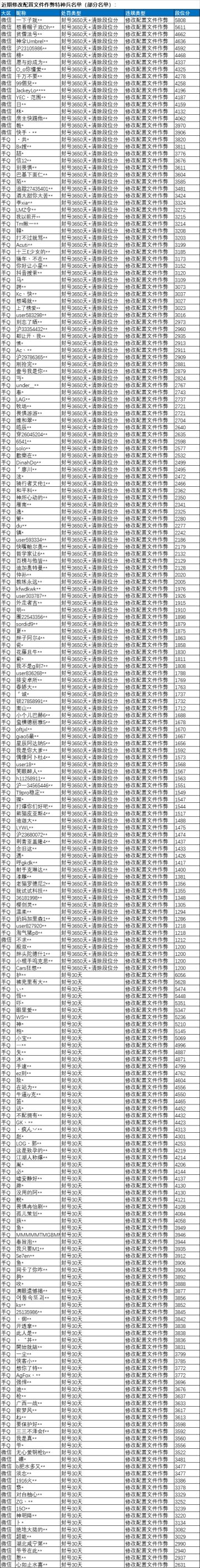 《和平精英》修改配置文件作弊专项打击公告