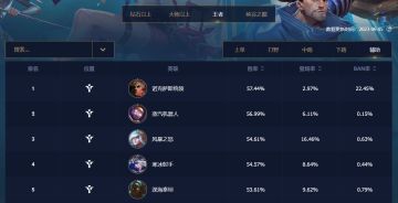 斯维因胜率断层成最强法坦？三招克制助你将其轻松制裁！