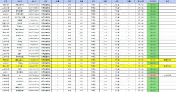 【开奖公告】纳尼？今年情人节居然有两天？！！
