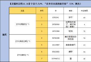 【灵猫传定档12.18】宁北个人PV：“庆幸并未真的放开你”（CV：阿杰） 2