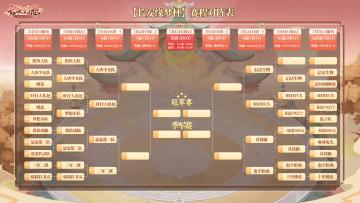 「长安缘梦杯」16强赛果出炉，神兽白龙尽显威风！