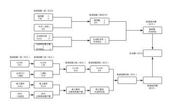 主播赛5.26比赛结果&5.27赛程安排