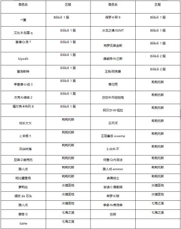 牧羊人之心违规封停公告（10月）