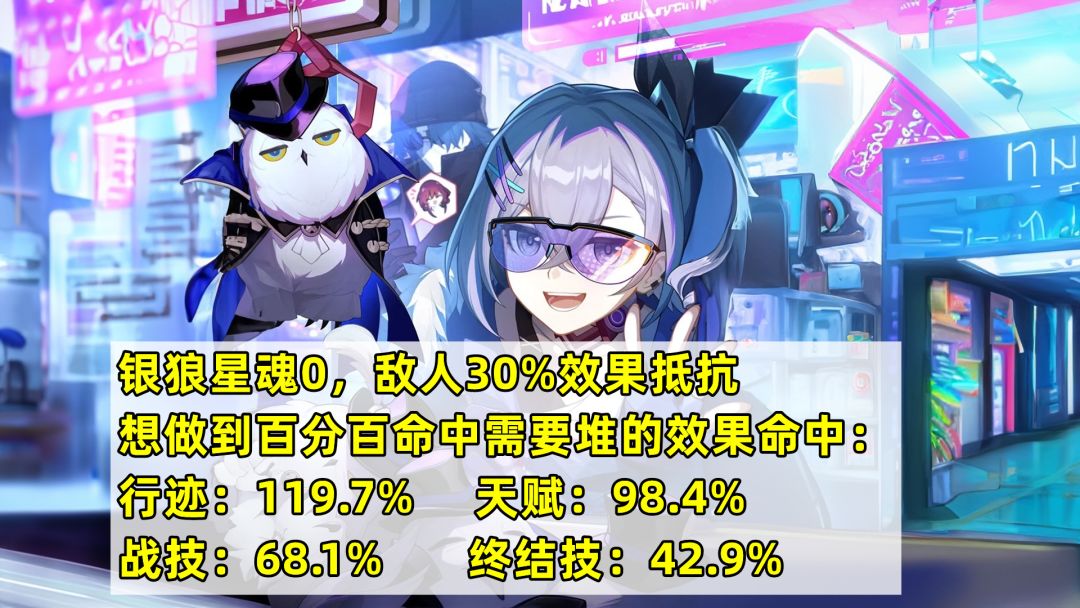 【V1.1攻略】银狼需要堆多少效果命中？0星魂无脑堆最省心，但不一定是最优解截图