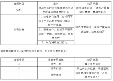 对“消极游戏”说不，净化游戏环境专项第14期（附部分名单）