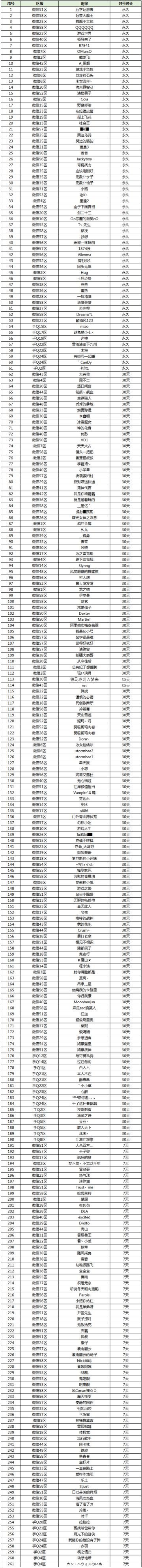 【9月27日-10月10日】《拉结尔》恶劣游戏行为处罚公告