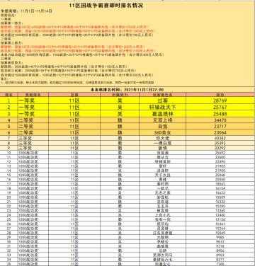 11区国战争霸赛即时战况（11月1日）