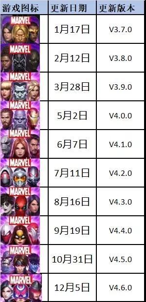 【总结】2018时光机：在惊喜与成长中与过去说再见