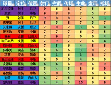 【萌新必看】你必须知道的一些姿势技巧