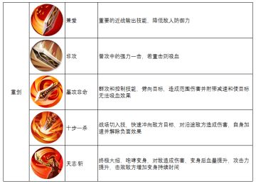 《春秋霸业》六大职业曝光之重剑篇