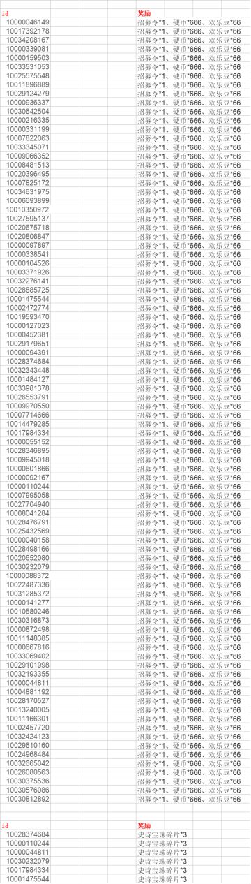 [名单已出]愚人节活动来啦