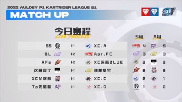 首轮循环赛完美收官 升降级赛即将打响